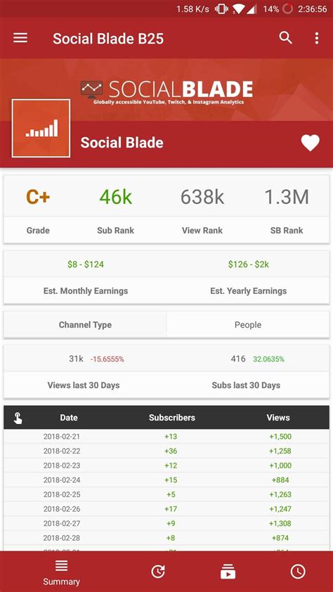 social bnlade|social blade download.